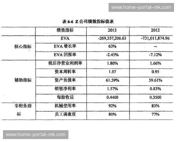 绩效指标系统重构，关联用户体验与商业价值指标