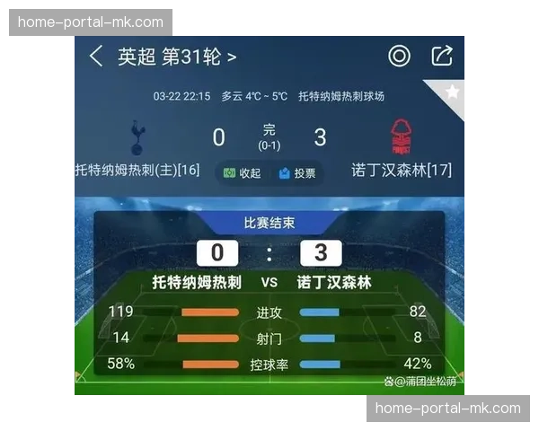 评论分析：诺丁汉森林上诉失败，扣分处罚对英超保级形势的连锁影响